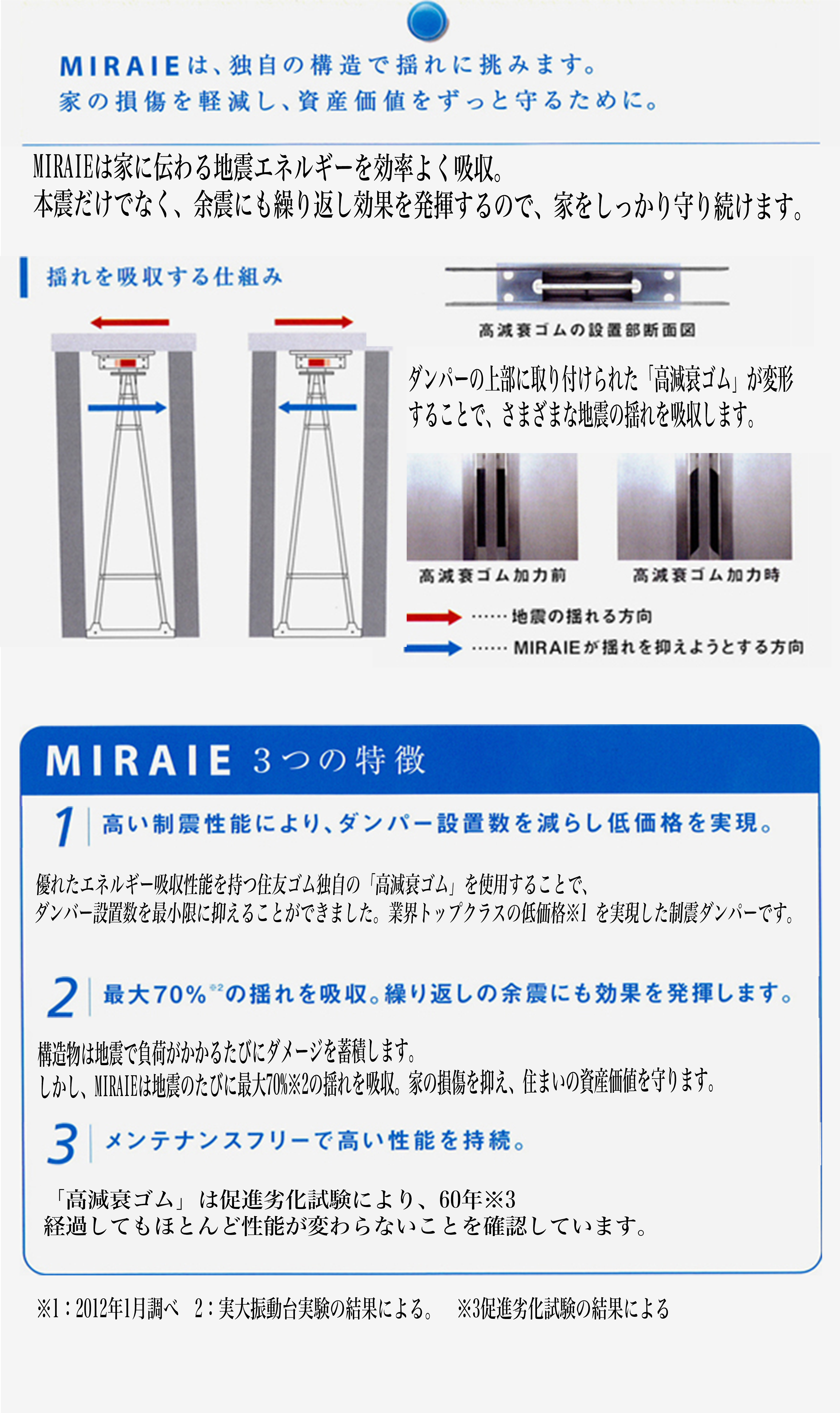 MIRAIE3つの特徴jpg